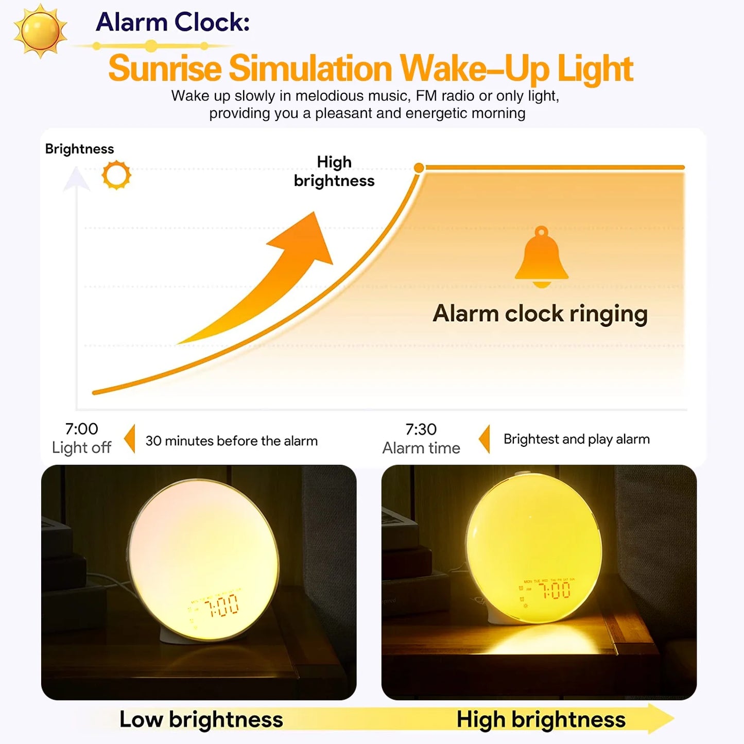 Sunrise Alarm Clock Wake up Light for Heavy Sleepers, Upgrade Full Screen Daylight Alarm Clock with Sunrise and Sunset Simulation, Dual Alarm, Snooze, Sleep Aid, FM Radio,17 Colors, 10 Natural Sounds