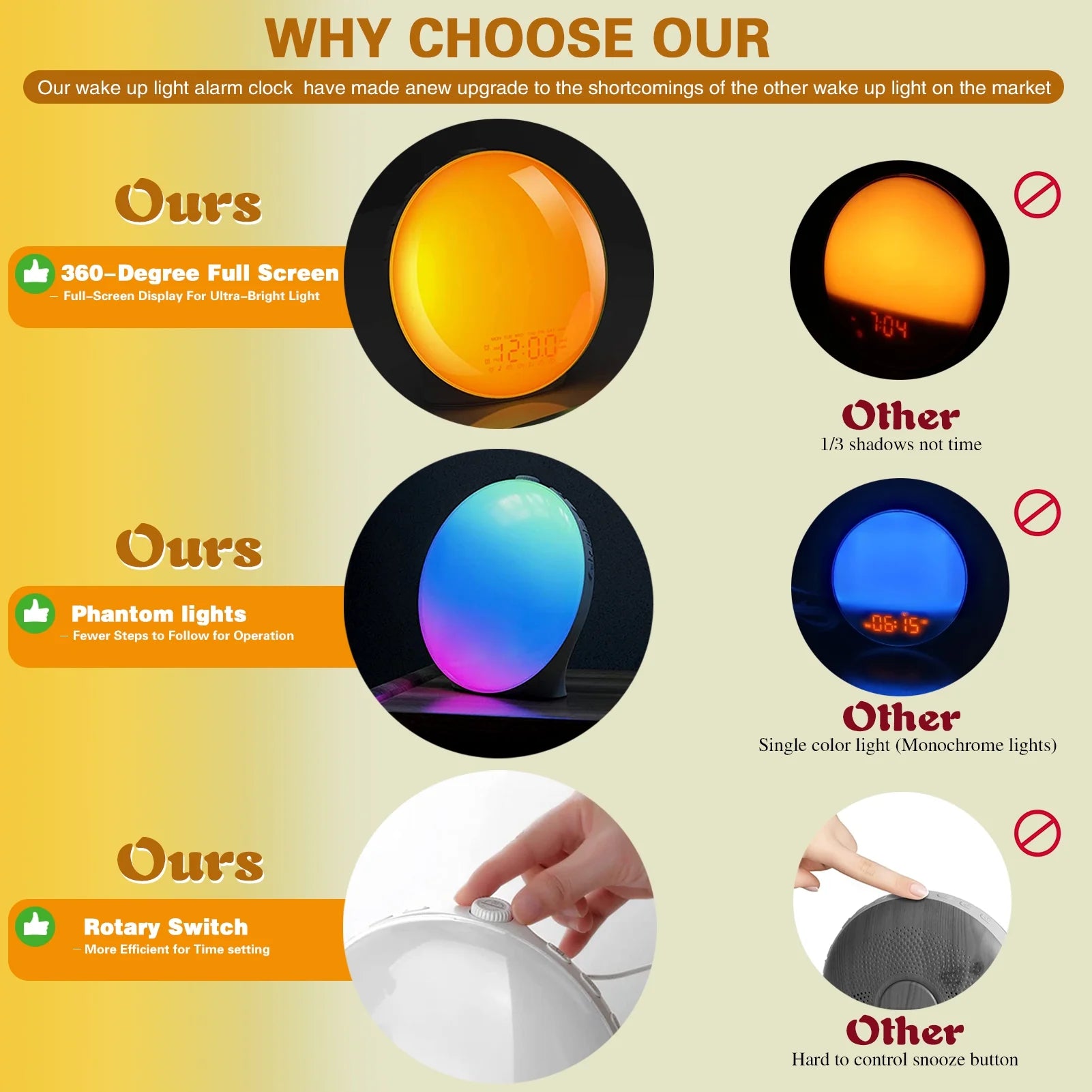 Sunrise Alarm Clock Wake up Light for Heavy Sleepers, Upgrade Full Screen Daylight Alarm Clock with Sunrise and Sunset Simulation, Dual Alarm, Snooze, Sleep Aid, FM Radio,17 Colors, 10 Natural Sounds